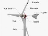 10 kW'a kadar On Grid (Satış/Mahsuplaşma) Rüzgar Enerji Santrali Kurulumu