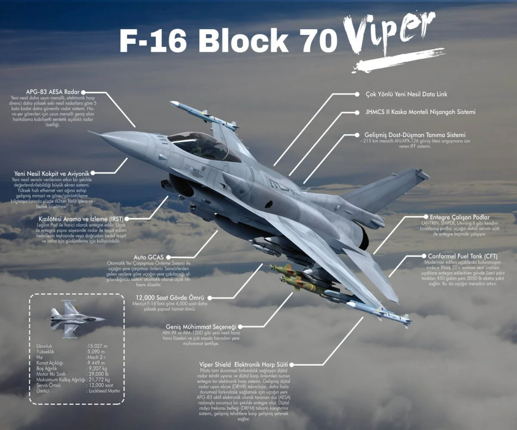 F-16 Block 70